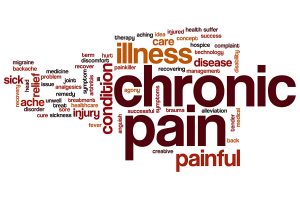 Chronic Pain, Acute pain Management